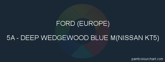 Ford (europe) paint 5A Deep Wedgewood Blue M(nissan Kt5)