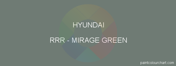 Hyundai paint RRR Mirage Green